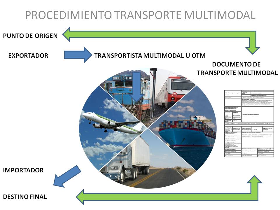 Resultado de imagen para ACUERDO DE TRANSPORTE MULTIMODAL INTERNACIONAL DEL MERCOSUR